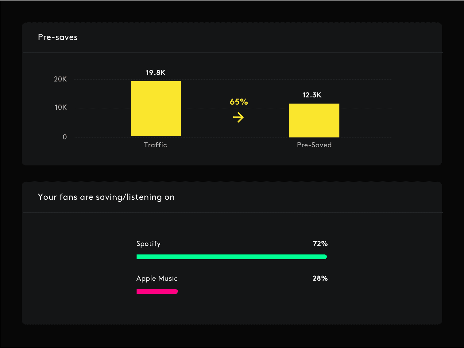 Amuse.io pre-save graph on web