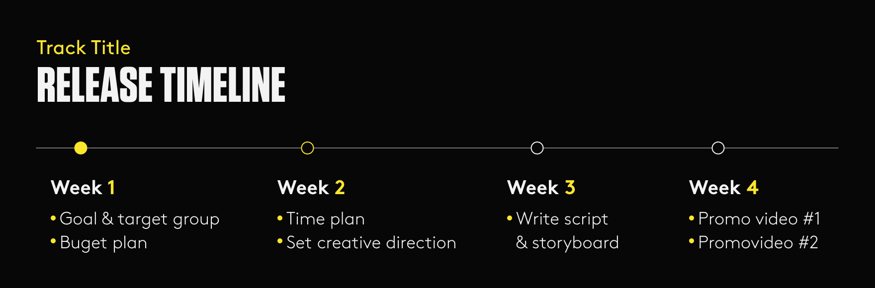 An artist release timeline in black, white, and yellow