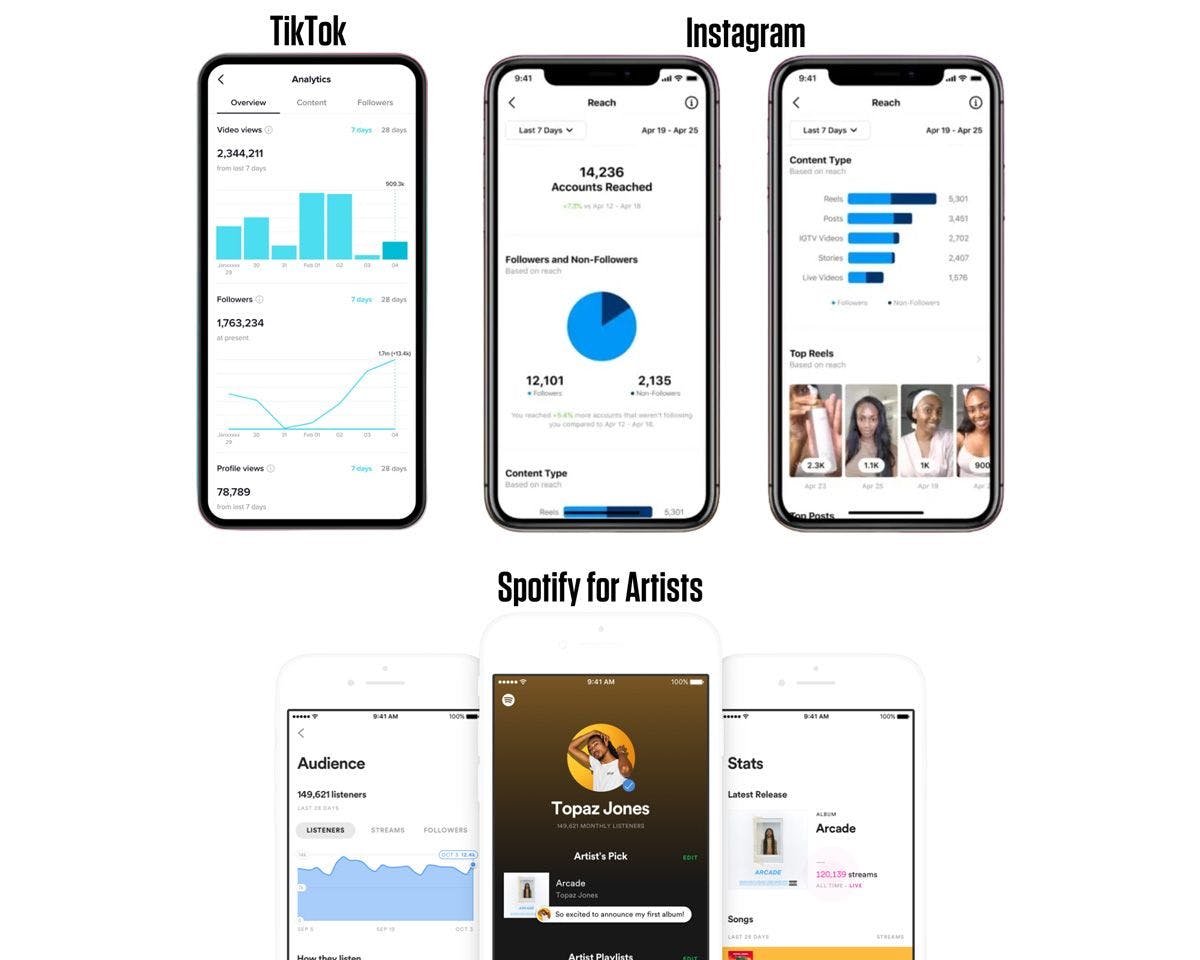 6 iPhone closeup of Tiktok, Instagram, and Spotify analytics